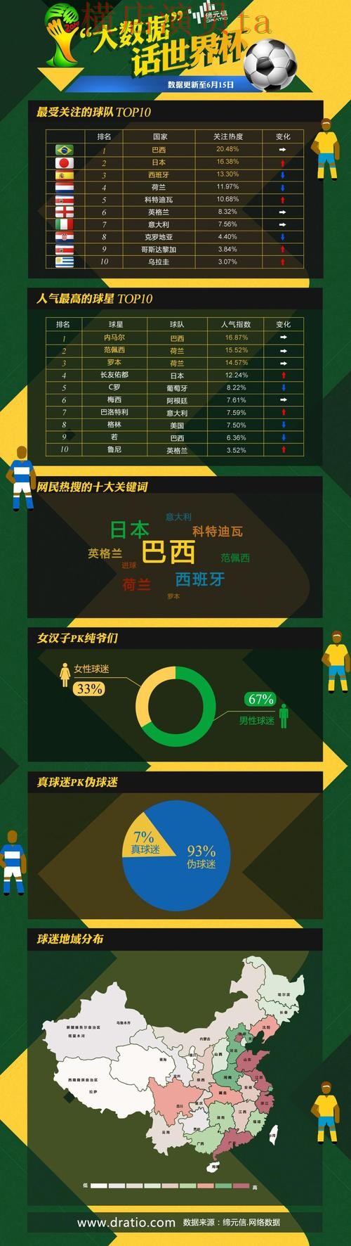 世界杯官方信息背景下的世界杯投注平台盘点与数据分析